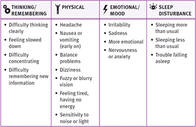 Signs-and-Symptoms-of-Concussion_1